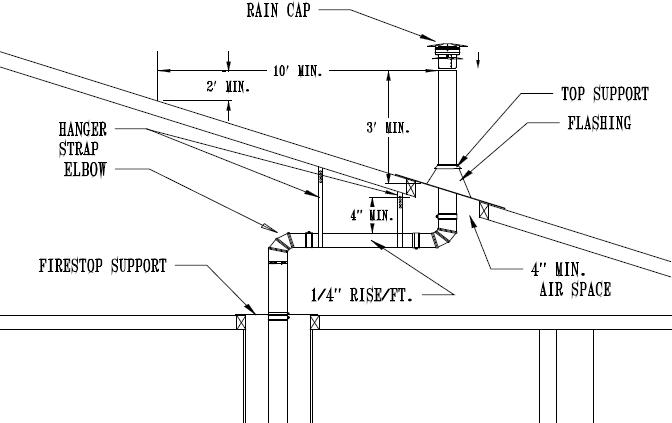 Vertical vent installation for a Takagi tankless w.h.