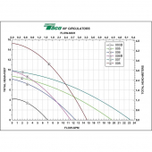 007 Priority Zoning Circulator Pump w/ IFC, 1/25 HP, 115V Taco